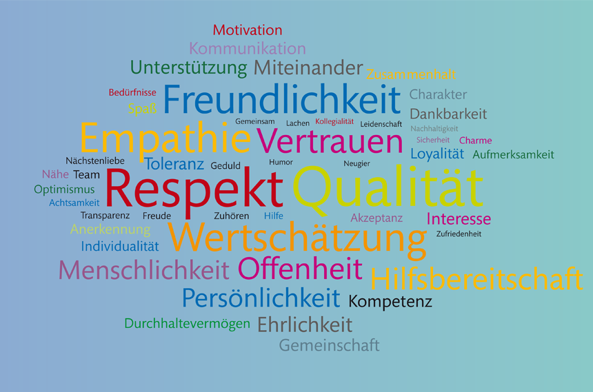 Unsere Werte bilden die Basis unseres Leitbildes und unseres täglichen Handelns. Sie wurden von den Mitarbeitenden im Leitbildprozess erarbeitet. Unsere Werte bilden die Basis unseres Leitbildes und unseres täglichen Handelns. Sie wurden von den Mitarbeitenden im Leitbildprozess erarbeitet.